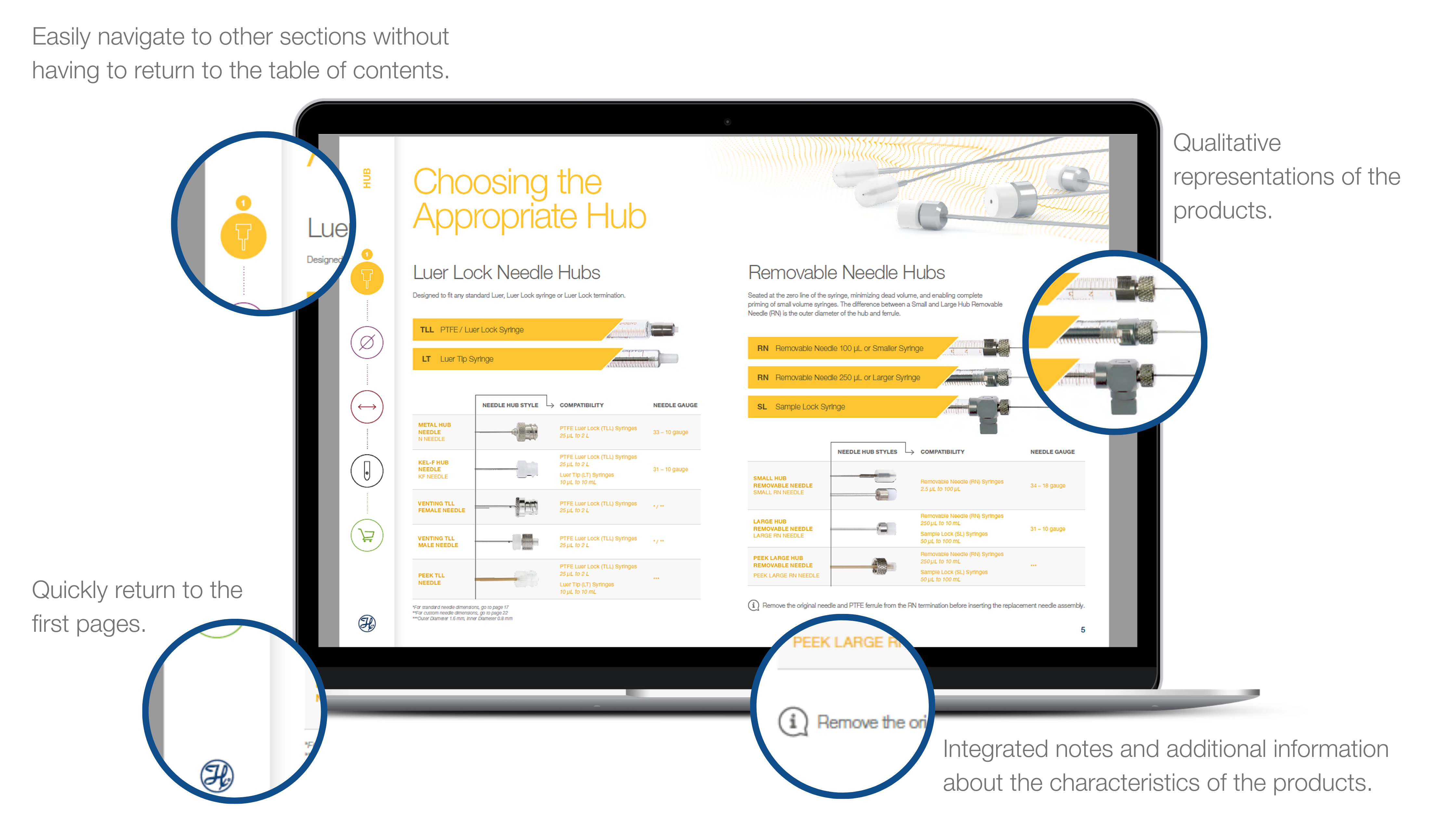 Learn all about needles